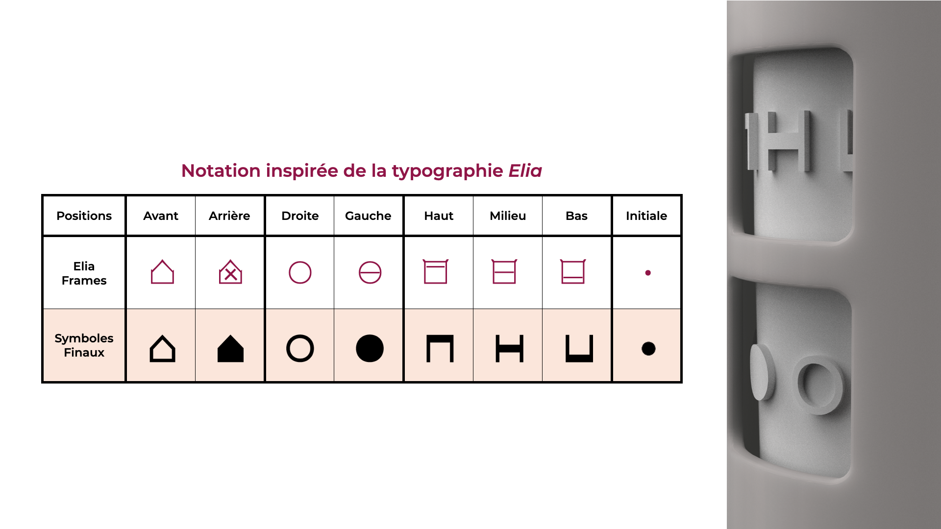 Notation