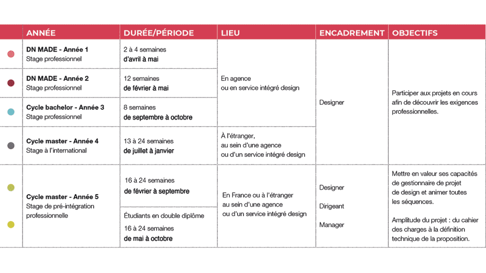 calendrier stages