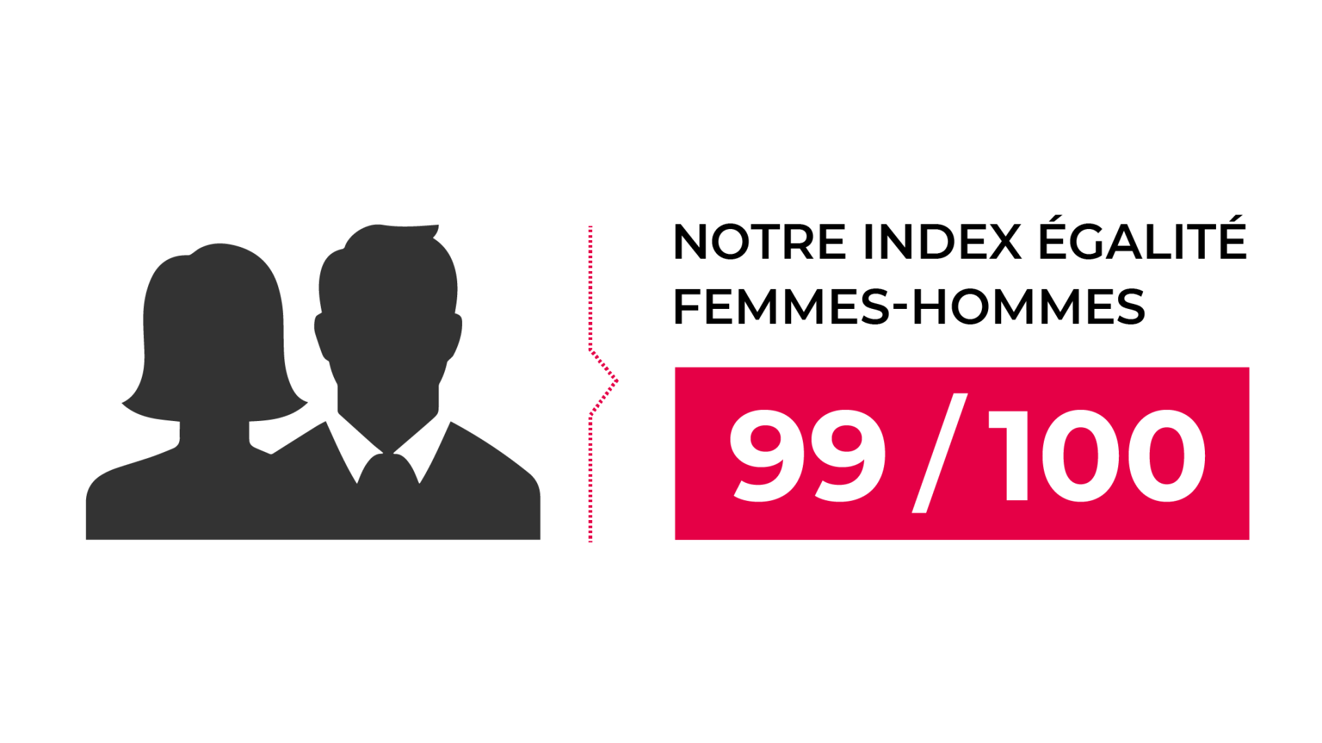 index égalité femmes - hommes