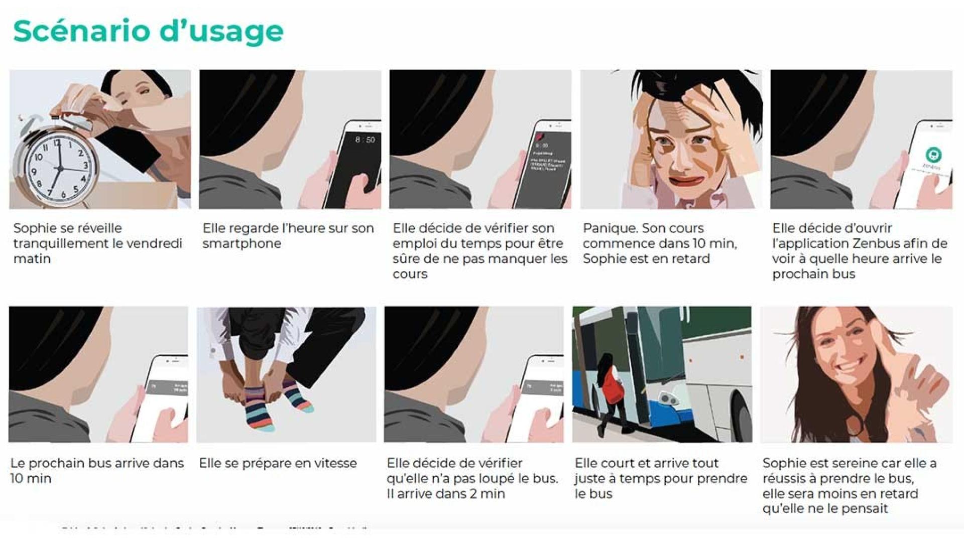 Scénario d’usage proposé par Giulia Savelli, Lúna Azibeiro, Andrews Kimbembe, Baptiste Deroche et Morgane Thomas