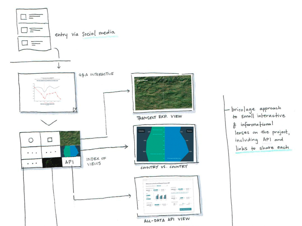 alumni-ardouin-fumat-designer-d_interactivite-engage