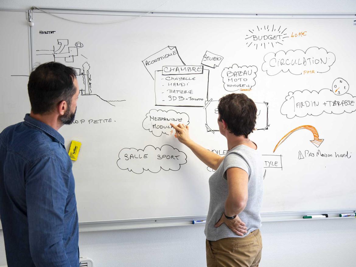 facilitation graphique