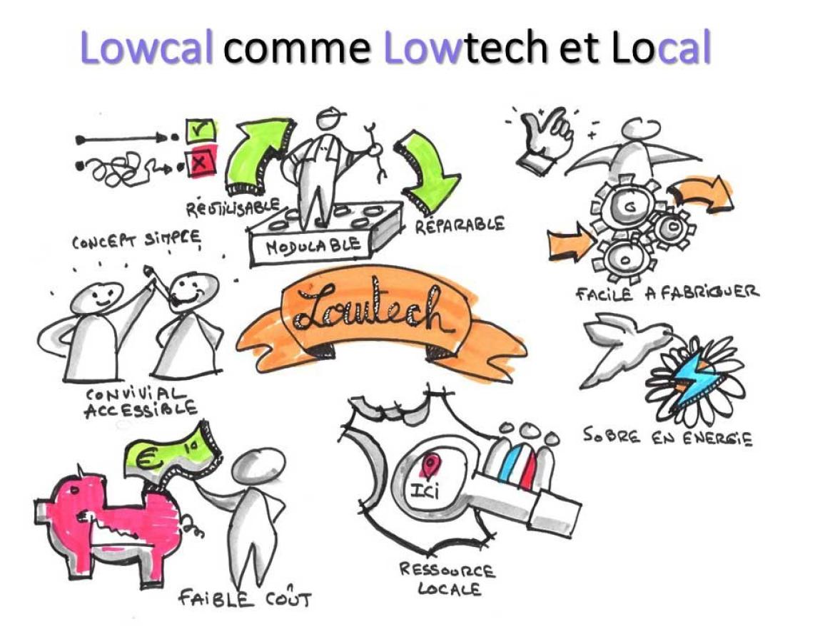 démarche de design thinking