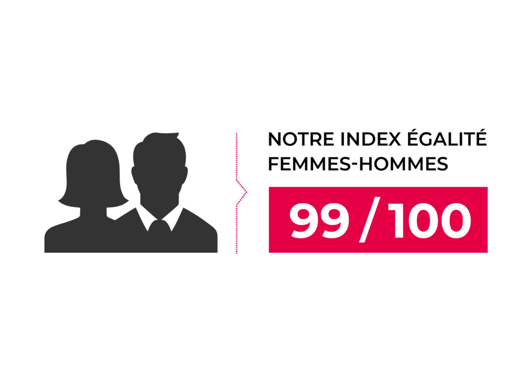 index egalite femmes hommes